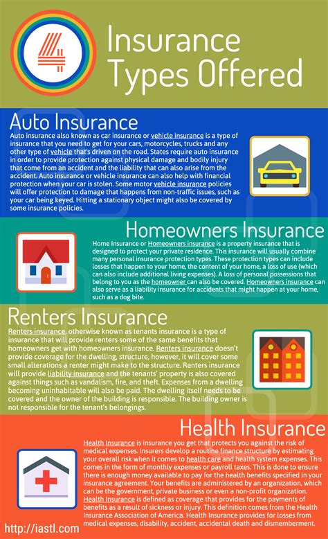 4 Insurance Types Auto Homeowners Renters Health Iastl