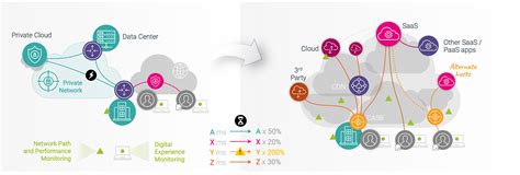 Steps To A Seamless Sd Wan Migration Kadiska