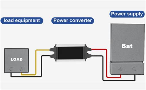 Convertitore Di Alimentazione Jadeshay 36V 48V 60V A 12V Convertitore