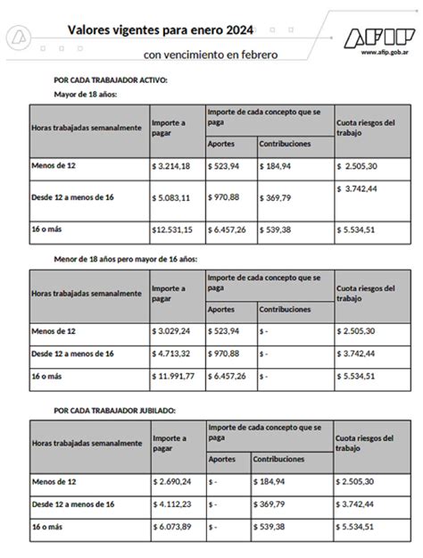 Empleadas Dom Sticas Cu Nto Se Pagan Los Aportes En Afip Durante