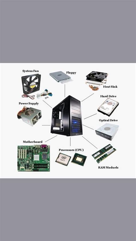 What is cpu and which parts do have a cpu we will give you all detail ...