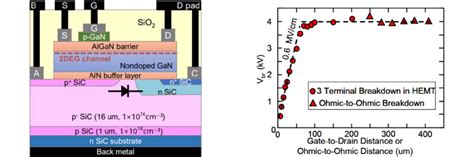 A Monolithic Integration Of Hemt Device B Variation In