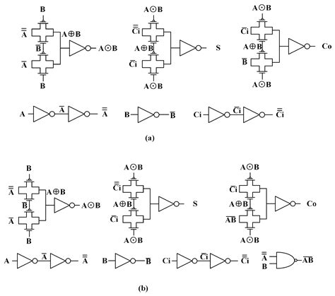 Electronics Free Full Text Low Power Pass Transistor Logic Based