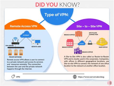 Types Of Virtual Private Network VPN ServerCake