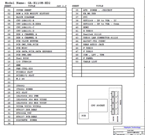 Gigabyte GA-H110M-HD2 Rev 1.0, 1.01 Schematic.PDF and BoardView.TVW - Gigabyte - MB PC ...