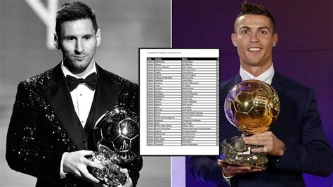 Every player Lionel Messi and Cristiano Ronaldo voted for in the Ballon ...