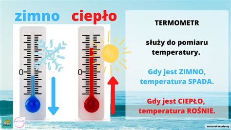 Zjawiska Pogodowe Materia Y Edukacyjne