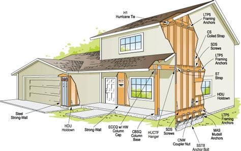 Guidelines for Earthquake Resistant Design of Structures