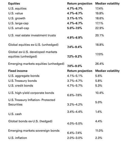 Market Perspectives December 2022 — The New Capital Journal — New