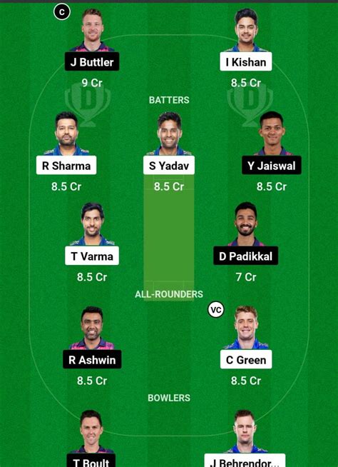 Mi Vs Rr Dream Prediction Dream Playing Xi Today Match Ipl