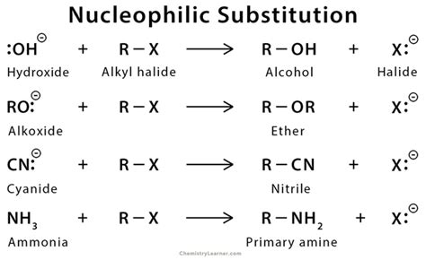 Nucleophilic Substitution: Definition, Example and Mechanism