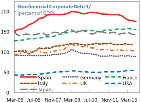 The Spanish Financial Crisis: Economic Reforms and the Export-Led ...