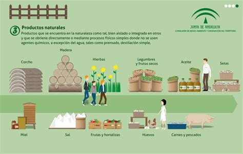 Qu Es La Marca Parque Natural De Andaluc A Ppt