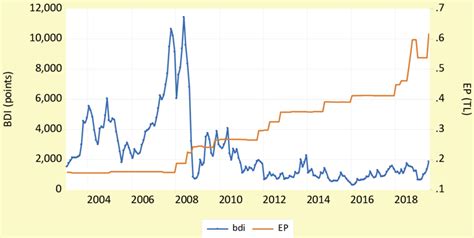 graphical display   variables  scientific diagram