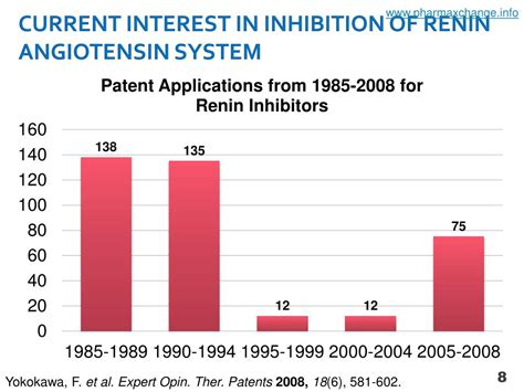 PPT - DIRECT RENIN INHIBITORS AS ANTIHYPERTENSIVE DRUGS PowerPoint ...