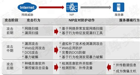 Ips与ids Wxq Aurora的博客 Csdn博客 Ips部署方式