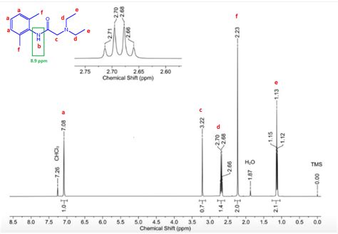 Solved Shown Below Is The H Nmr Spectrum Of Lidocaine You Can See