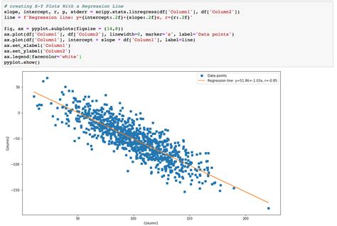 How To Plot Correlation In Python Images