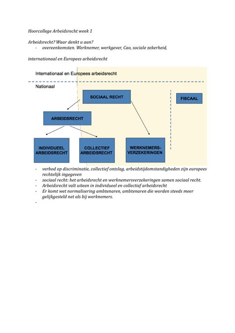 Hoorcollege Arbeidsrecht Week 1 Werknemer Werkgever Cao Sociale