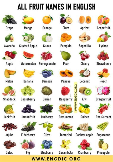 Fruits Name List Fruit List Eat Fruit Fruits And Vegetables Names