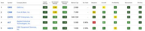 Applied Industrial Technologies Stock Keeps On Rolling (NYSE:AIT ...