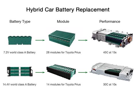 Ennocar Ni Mh 144v 65ah Cylindrical Vehicle Hybrid Car Battery For Toyota Prius C Aqua 2012