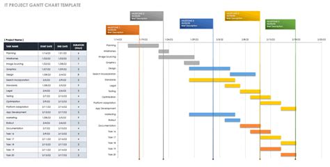 Free Gantt Chart Templates in Excel & Other Tools | Smartsheet