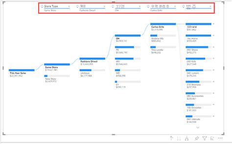 자습서 Power Bi 샘플을 사용하여 분해 트리 만들기 Power Bi Microsoft Learn