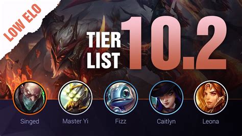 LOW ELO LoL Tier List Patch 10 2 By Mobalytics League Of Legends