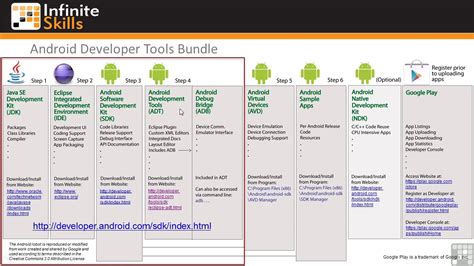 Android Development Tools Adt Tutorial 13 Youtube