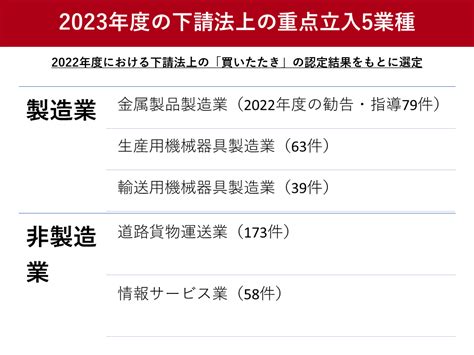 公正取引委員会、下請法上の重点立入業種に情報サービス業など選定 ツギノジダイ