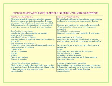 Cuadro Comparativo Entre El Metodo Ingenieril Y El Metodo Cientifico By Hot Sex Picture