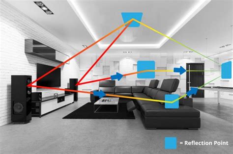 A Guide To Home Theater Acoustic Panels Octane Seating