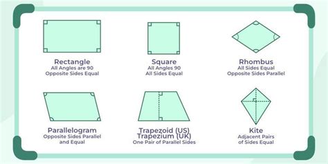 Area Of Quadrilateral Formula Definition Examples Class 8 Notes