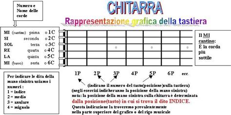 La Chitarra