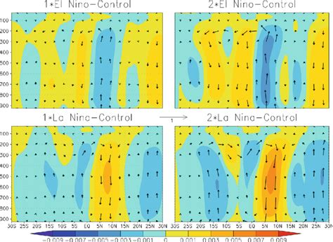 Ensemble Mean Anomaly Experiment Control Of Zonal Mean Vertical