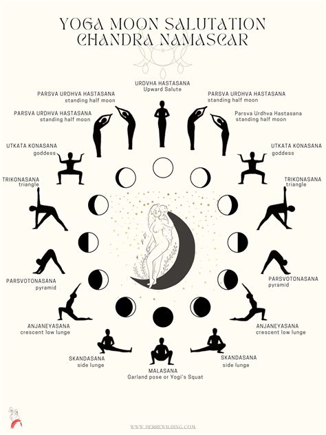 Moon Salutation Poster Artofit