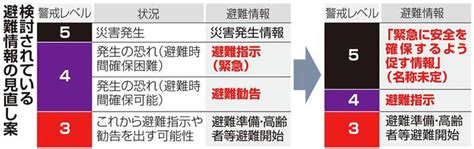 避難情報「指示」に一本化 「勧告」廃止逃げ遅れ防ぐ 産経ニュース