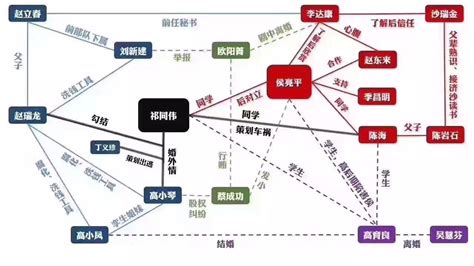 如何系统的绘制自己的人际关系网络图？ 知乎