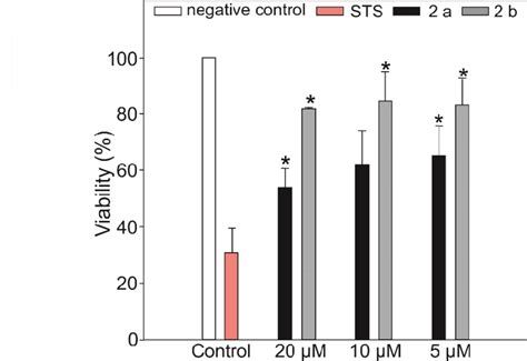 Cell Viability Was Assessed By Mtt Assay At 48 H Exposure Time Cell Download Scientific