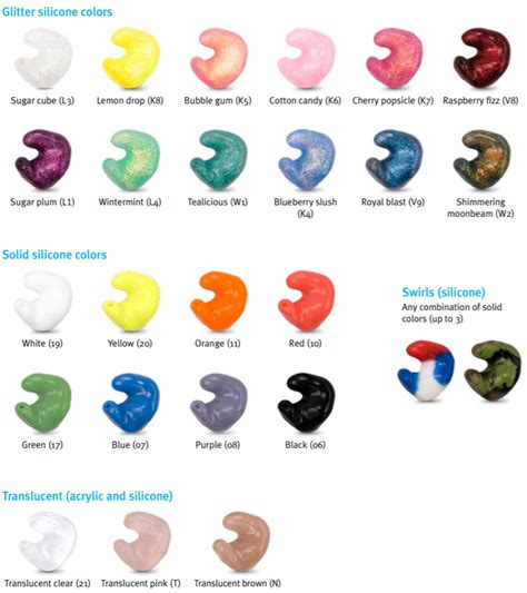 Hearing Aid Customization ⋆ Merit Hearing Blog ⋆ Love Your Hearing Aids