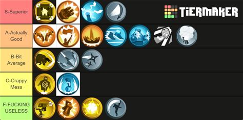 Fortnite STW Ability Tier List (Community Rankings) - TierMaker