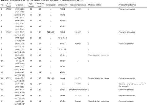 Table 1 From Non Invasive Prenatal Testing Assisted In Detecting Fetus Sex Chromosome Aneuploidy