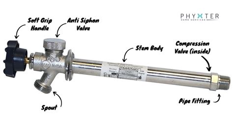 What Is An Outdoor Freeze Proof Faucet And How Does It Work Phyxter