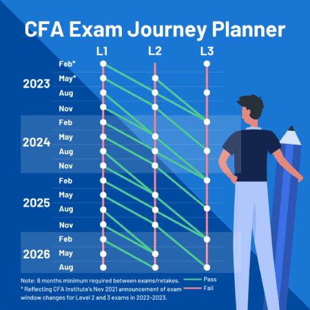 Plan Your Cfa Registration With Our Handy Journey Planner Hours