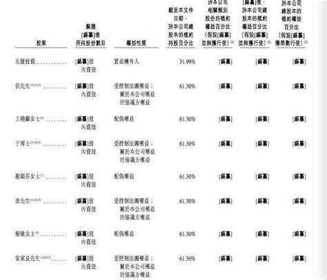 滬江網回應對賭失敗裁員：將選擇合適的ipo發行時間 每日頭條