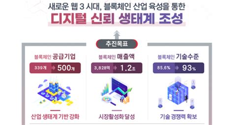 지자체 온라인 주민투표 내년부터 블록체인 도입 서울경제