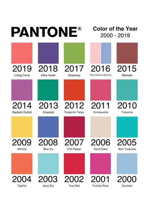 Pantones Colour Of The Year Pantone Color S Wyvr Robtowner