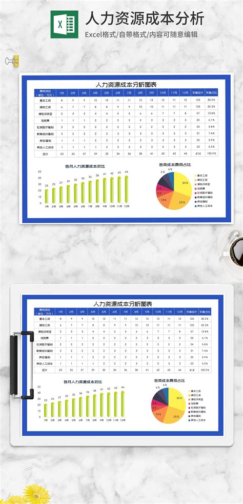 年度人力资源成本分析图表excel模板完美办公