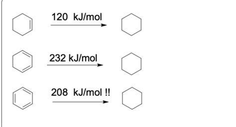 Benzene Flashcards Quizlet